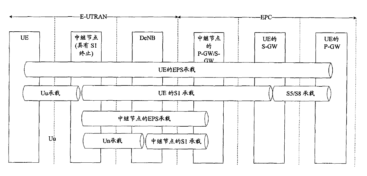 Method and device for realizing packet data convergence protocol of LTE relay system