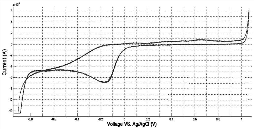 Miniature electrochemical sensor reference electrode potential measuring and calculating device