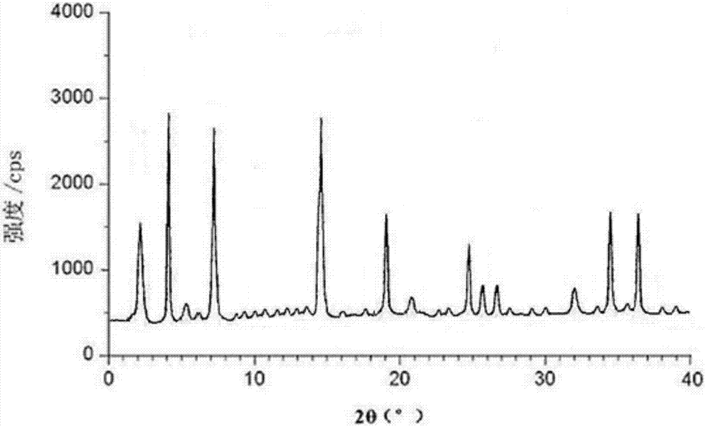 Antineoplastic drug hydrate and preparation method thereof