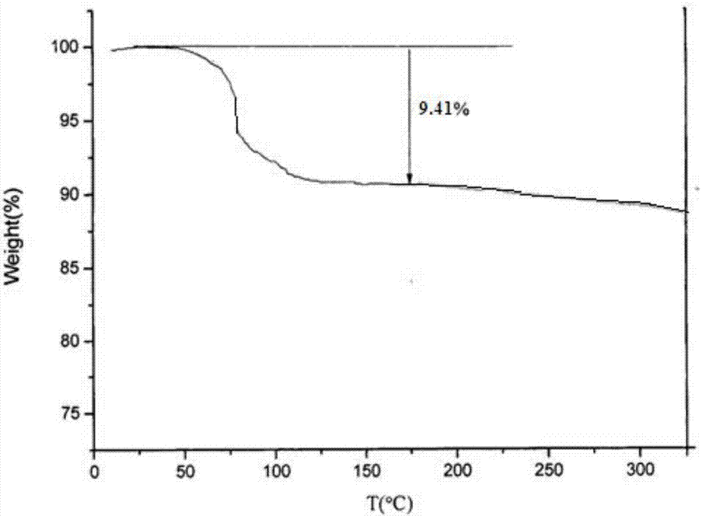 Antineoplastic drug hydrate and preparation method thereof