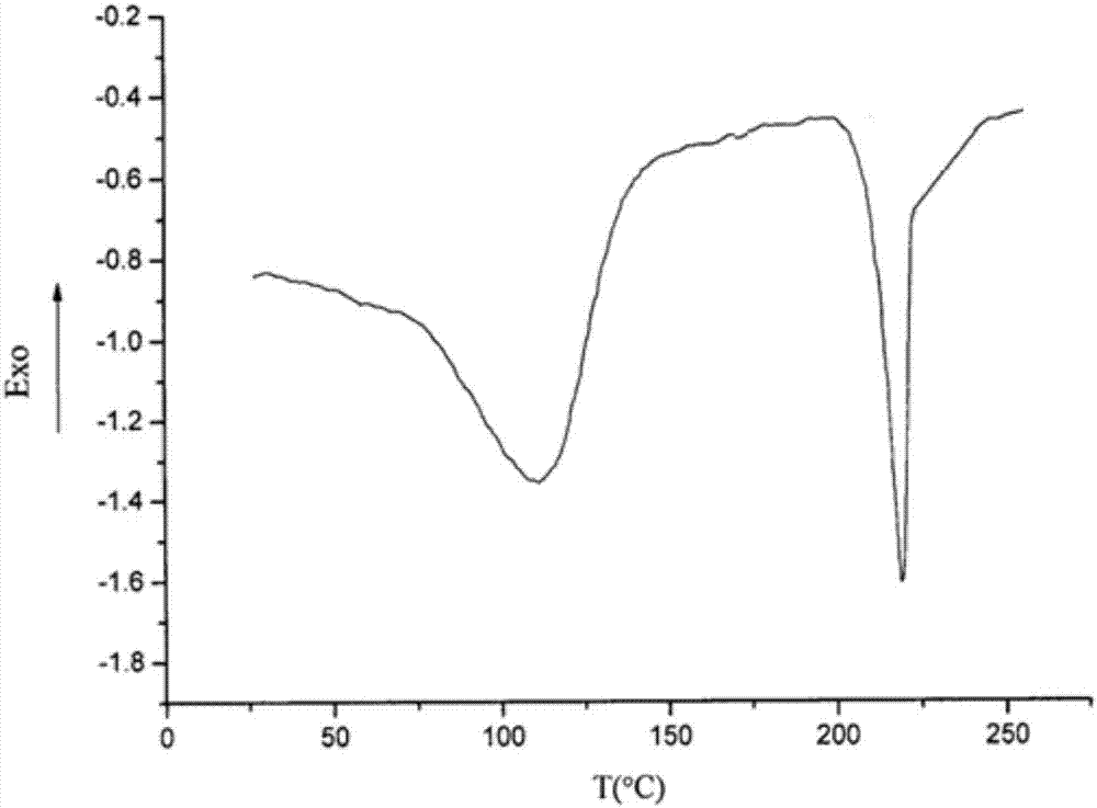 Antineoplastic drug hydrate and preparation method thereof