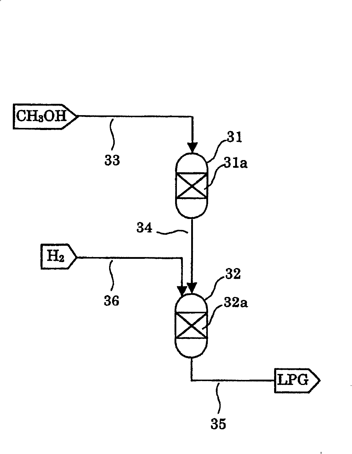 Method for producing liquefied petroleum gas