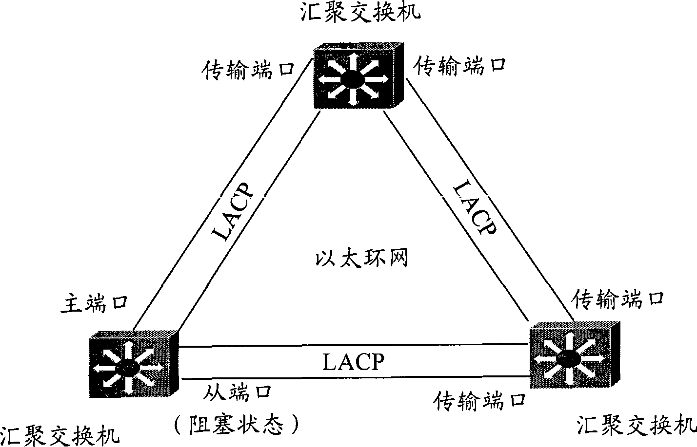 Protection method and apparatus used for link convergence group of loop Ethernet