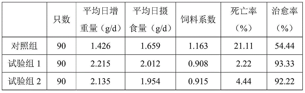 Feed for treating mucormycosis of cyclemys trifasciata and preparation method of feed