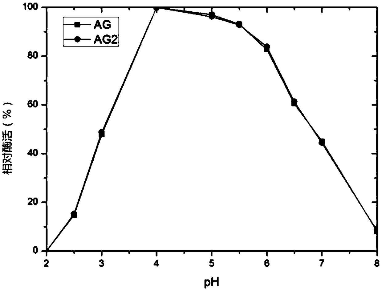 Pichia pastoris strain capable of producing high-yield alpha-galactosidase