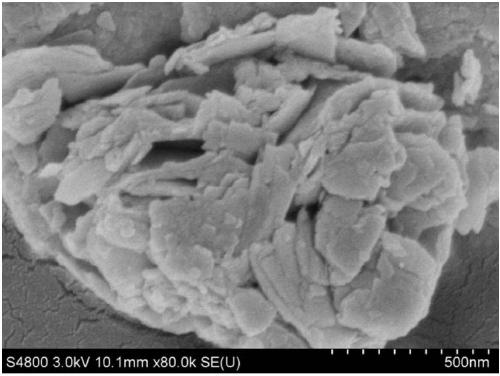 Preparation method and applications of modified bismuth oxybromide nanometer material