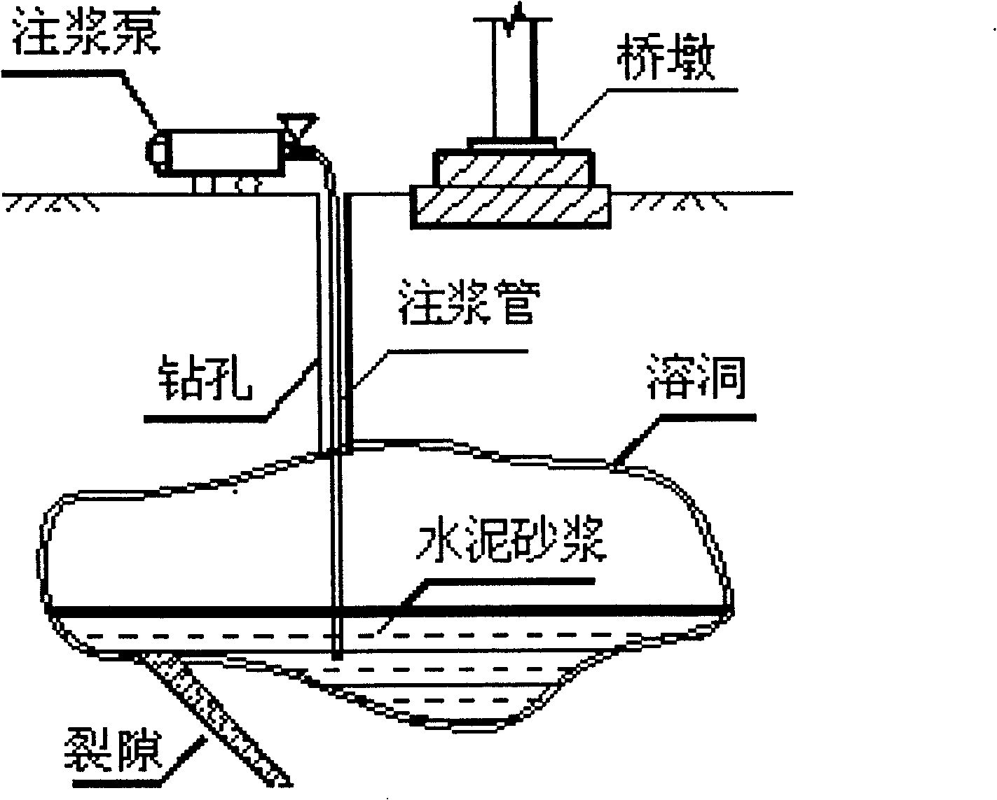 Method for setting bracing column in underground cavity