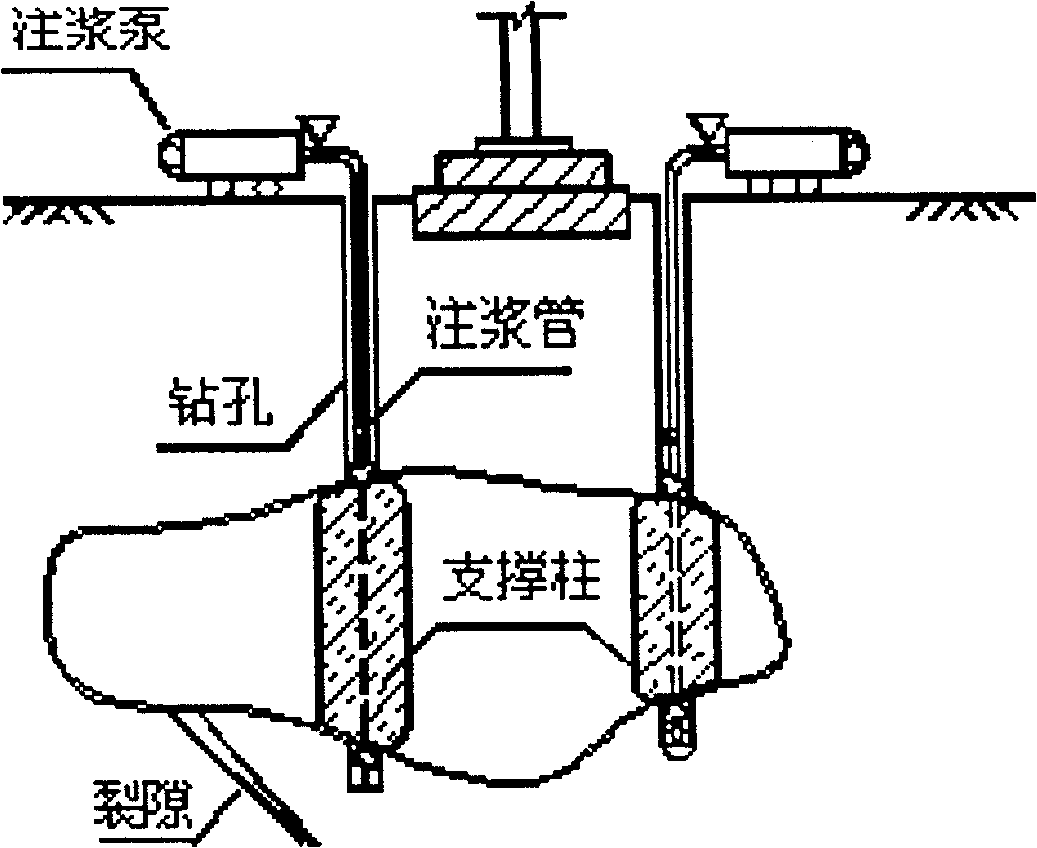 Method for setting bracing column in underground cavity