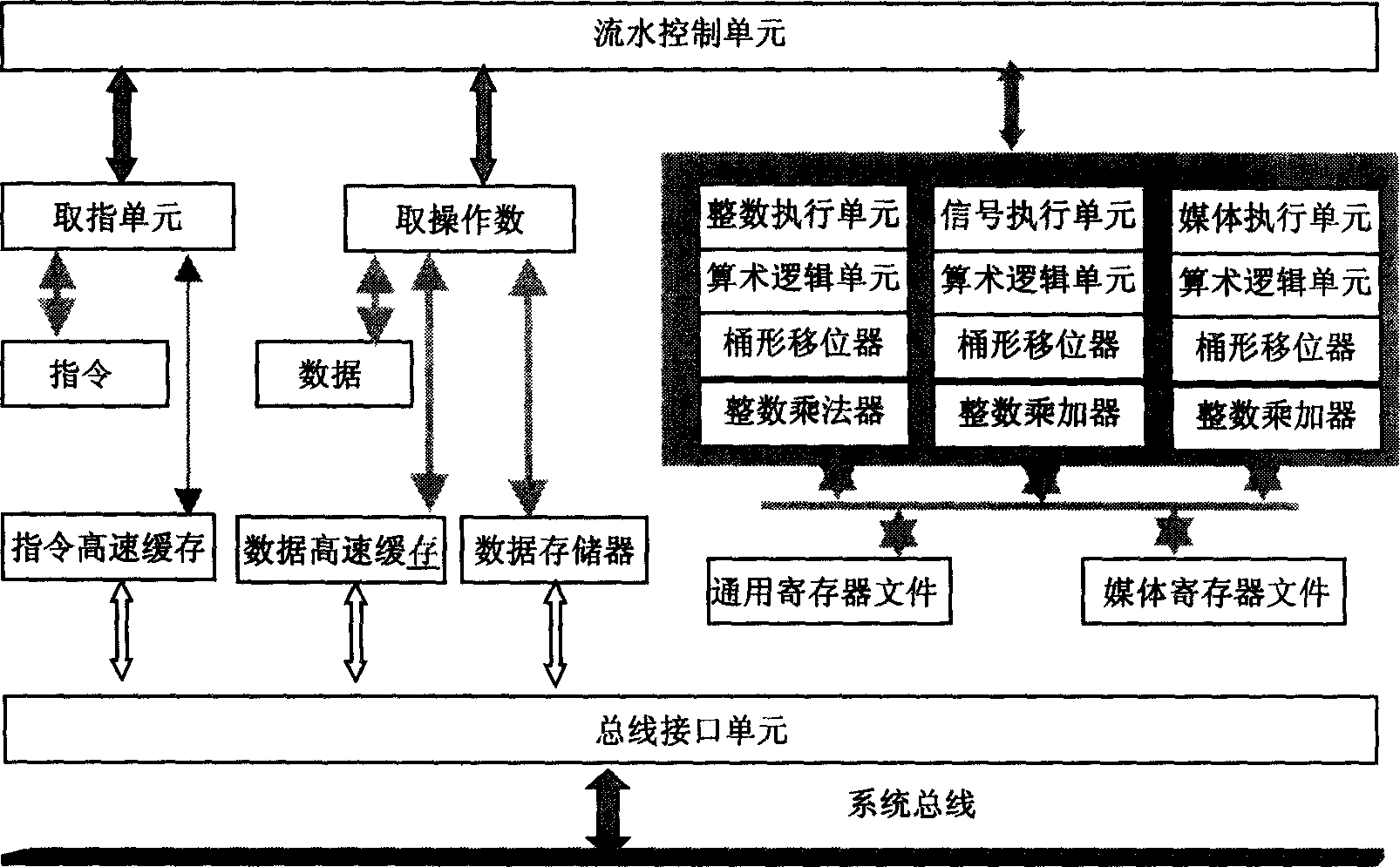 32-bit media digital signal processor