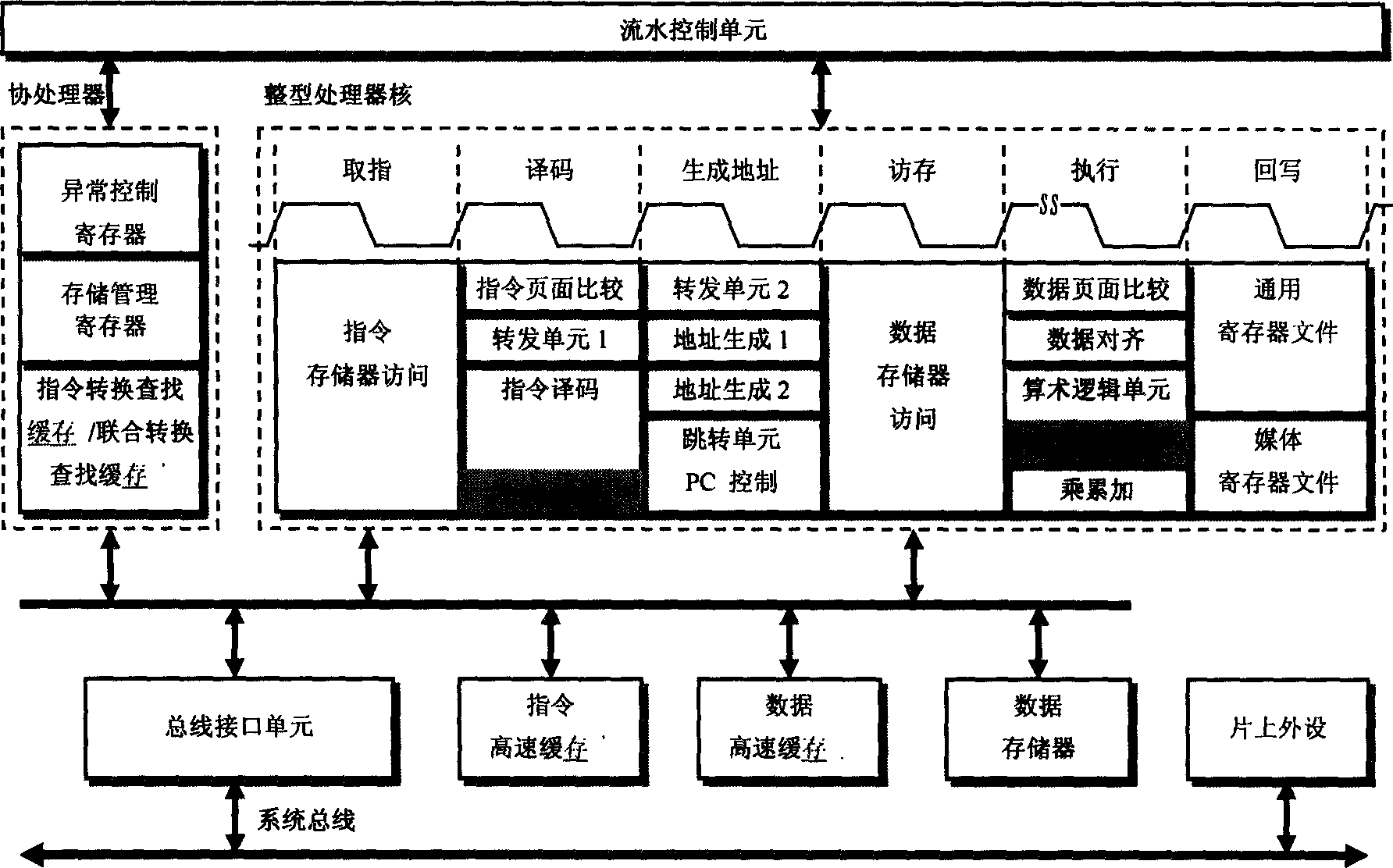 32-bit media digital signal processor