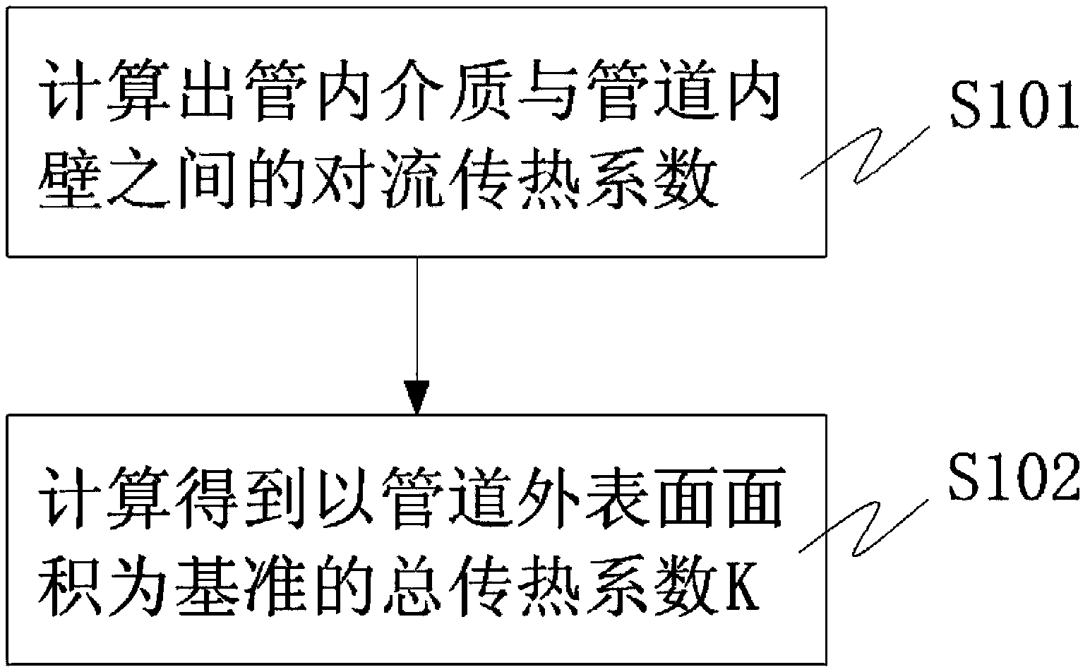 Bared oil-gas pipeline minimum pipe wall temperature measuring method and device