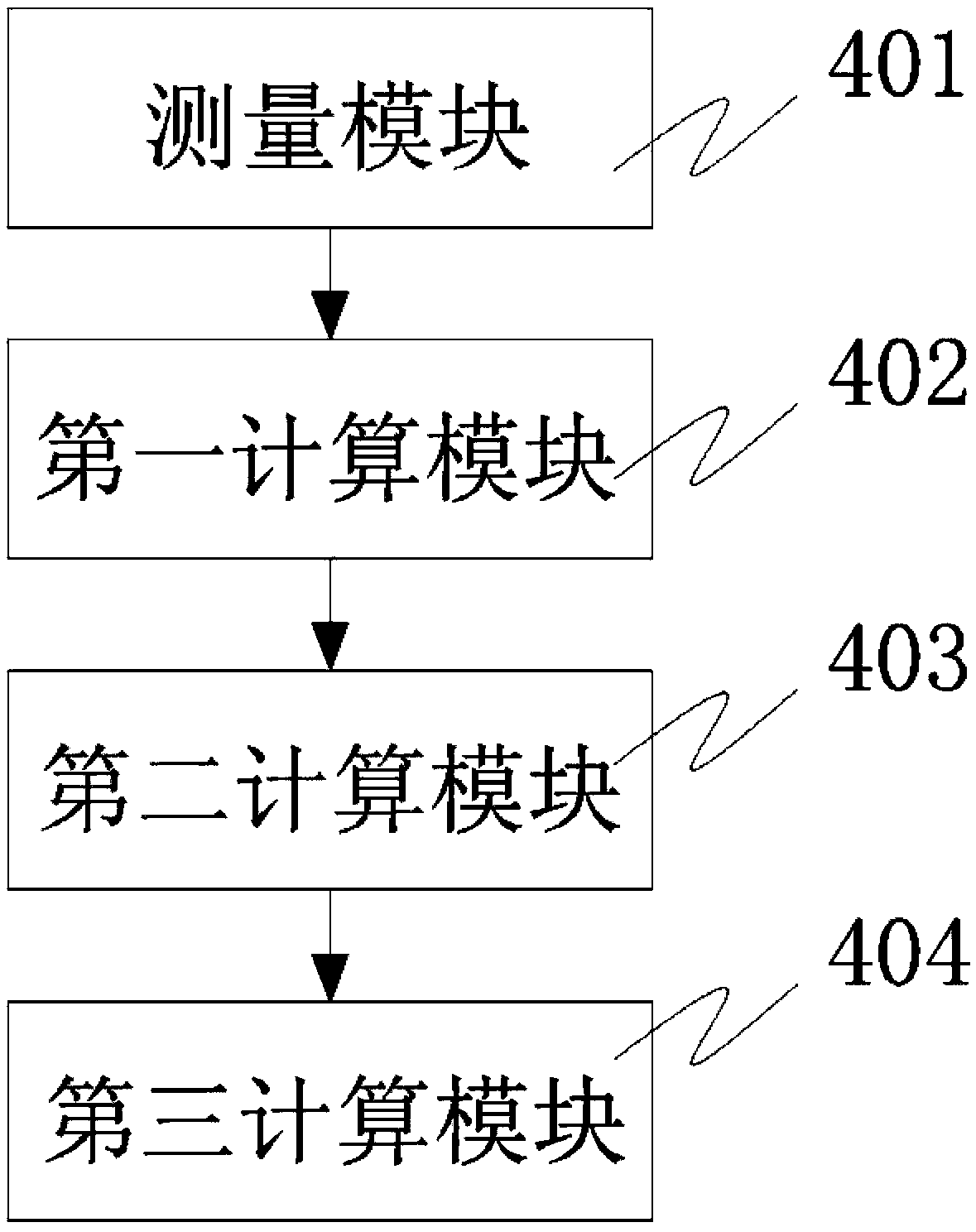 Bared oil-gas pipeline minimum pipe wall temperature measuring method and device