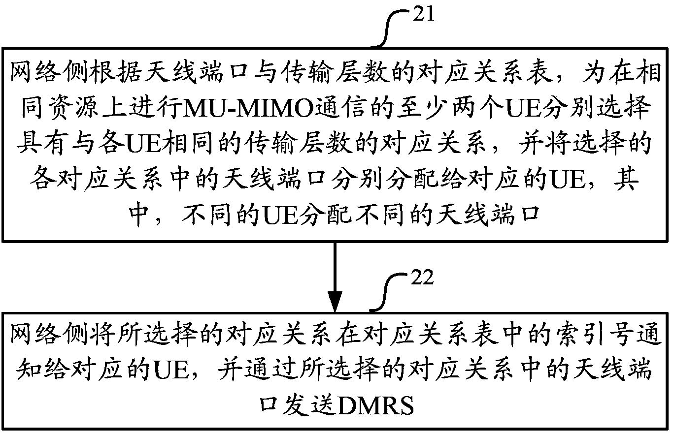 Method, device and system for transmitting demodulation reference signals (DMRSs)