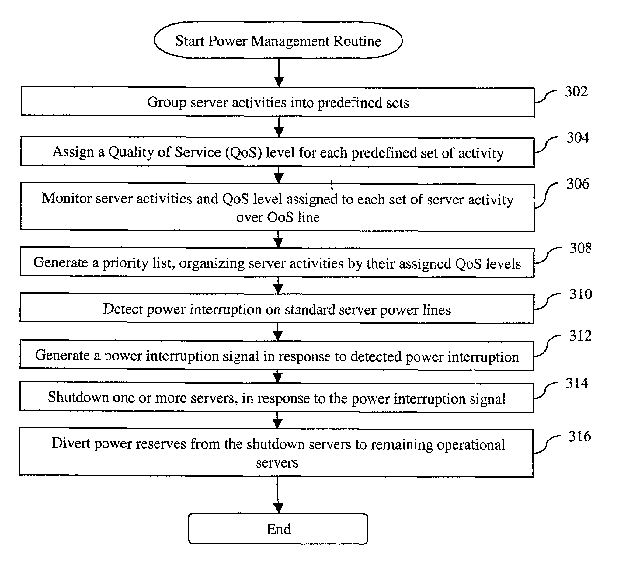 Method for diverting power reserves and shifting activities according to activity priorities in a server cluster in the event of a power interruption