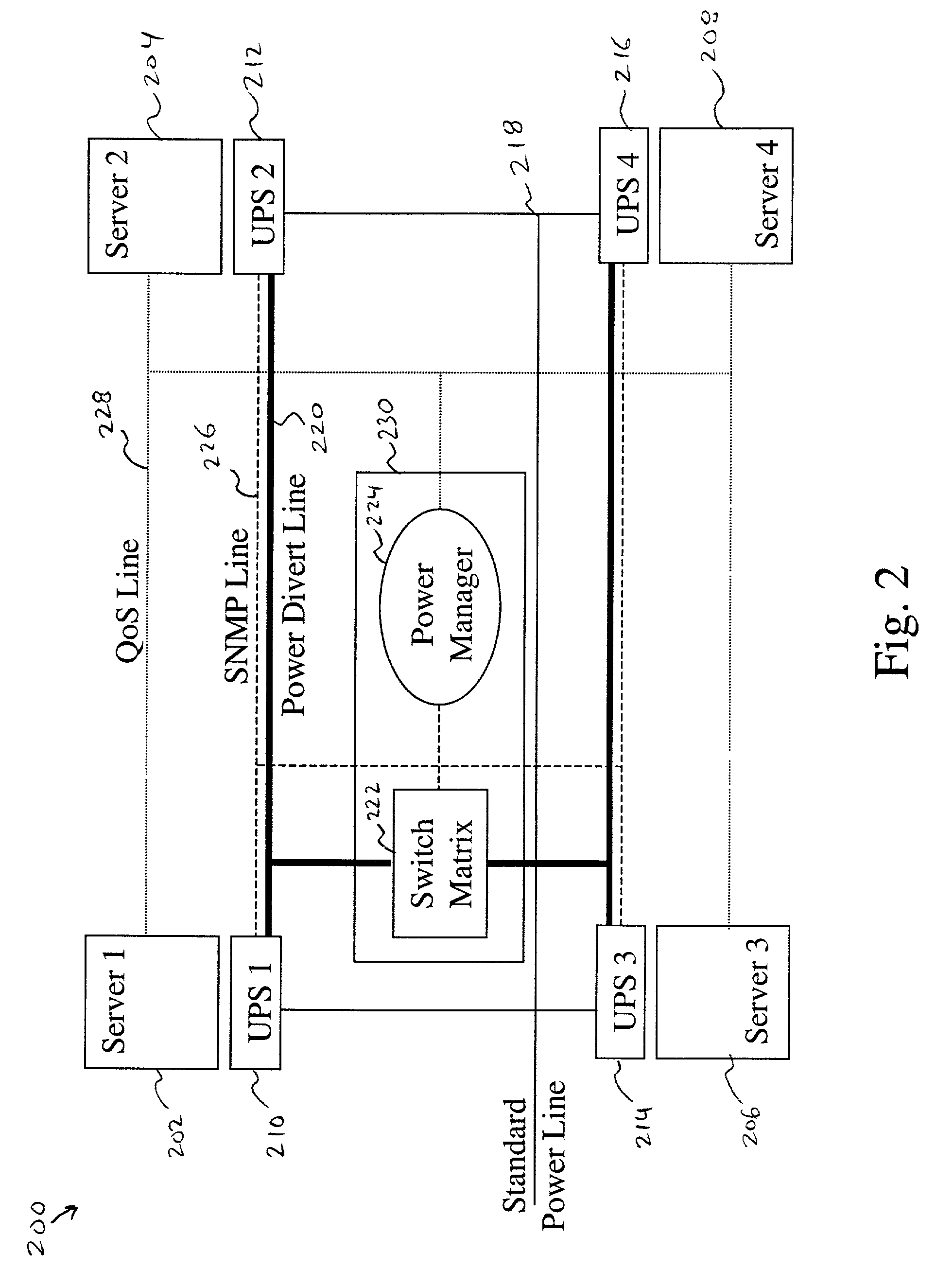 Method for diverting power reserves and shifting activities according to activity priorities in a server cluster in the event of a power interruption