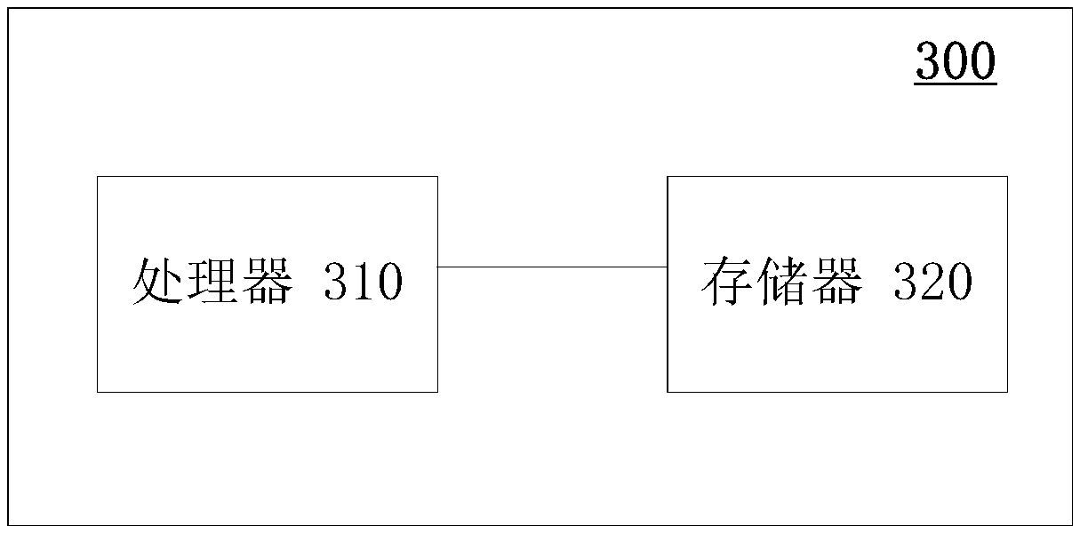 Method, apparatus and storage medium for processing privacy data based on block chain