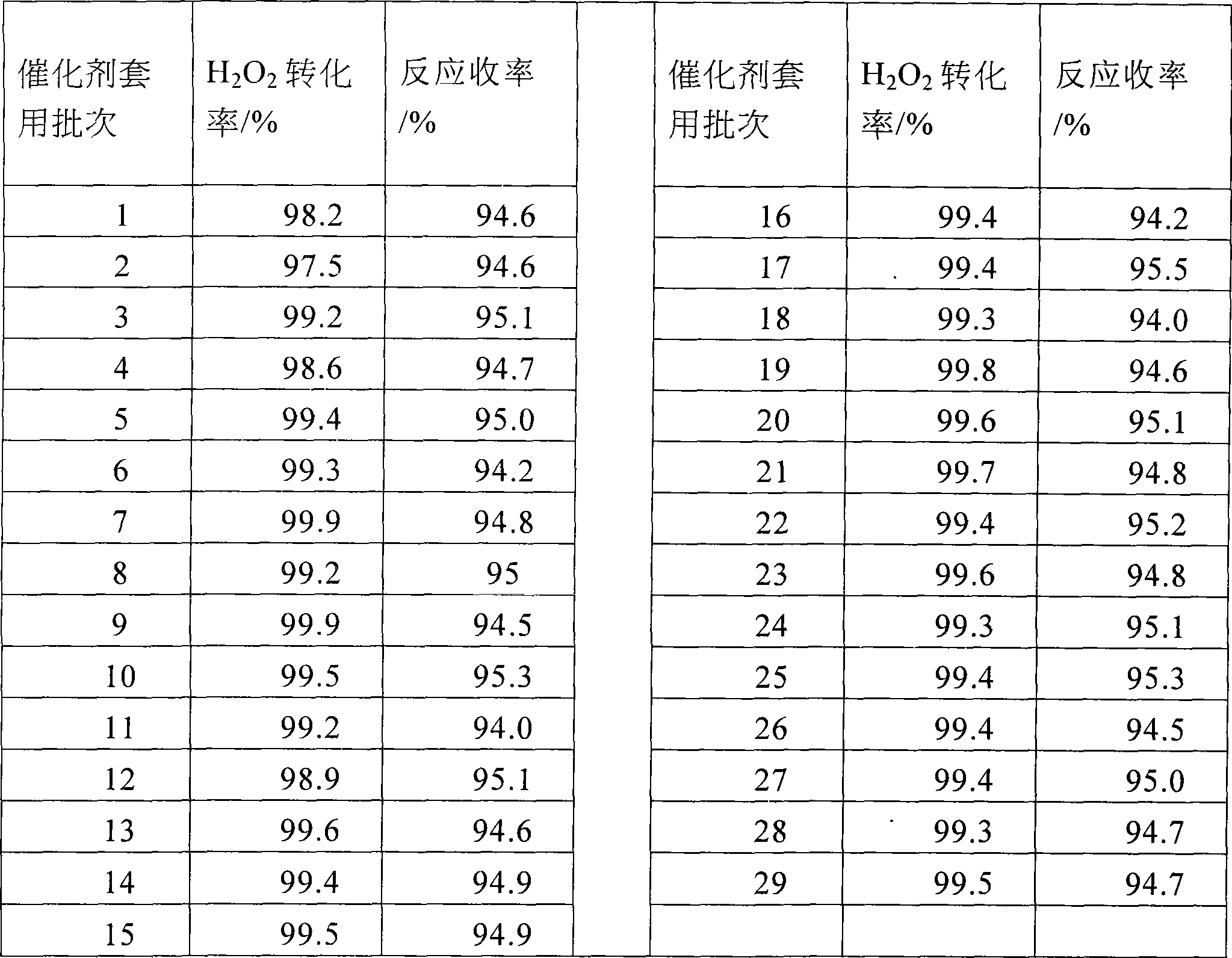 Production method of epoxy chloropropane by hydrogen peroxide method