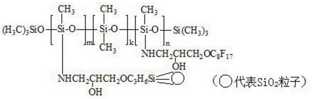 Preparation method for nano SiO2 hybrid comb organic fluorine-silicon copolymer as well as product and application of copolymer