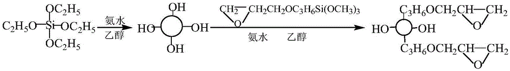 Preparation method for nano SiO2 hybrid comb organic fluorine-silicon copolymer as well as product and application of copolymer