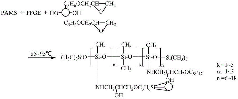 Preparation method for nano SiO2 hybrid comb organic fluorine-silicon copolymer as well as product and application of copolymer