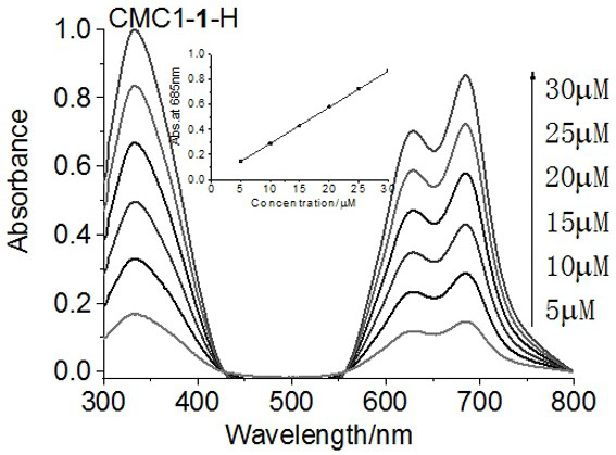 A kind of phthalocyanine-carboxymethyl chitosan conjugate and its preparation method and application