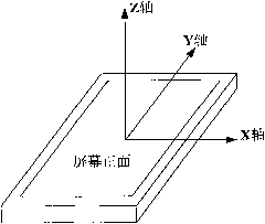 Method for horizontal and vertical switching of touch screen of mobile terminal and mobile terminal