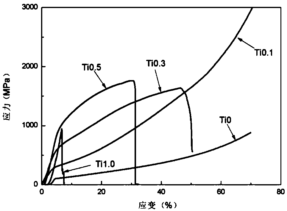 A six-element high-entropy alloy and its preparation method