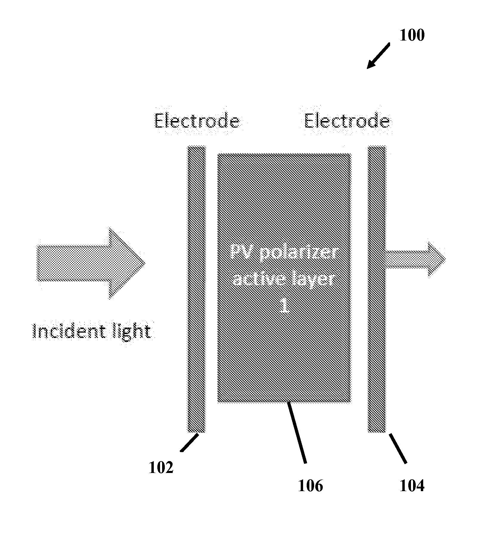 Polarizing photovoltaic devices and applications in LCD displays and tandem solar cells