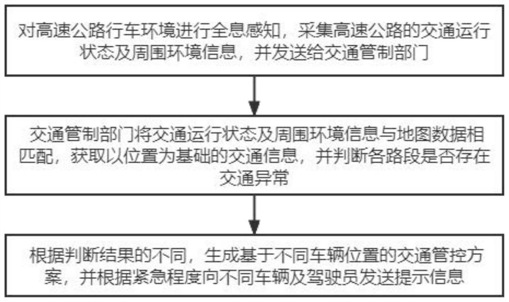 Safety control method and system based on smart road and storable medium