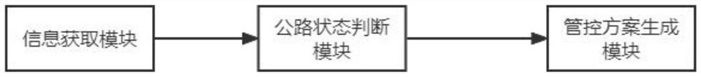 Safety control method and system based on smart road and storable medium