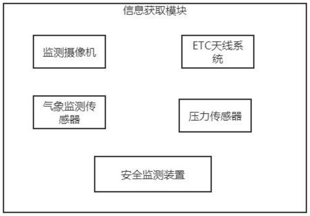 Safety control method and system based on smart road and storable medium