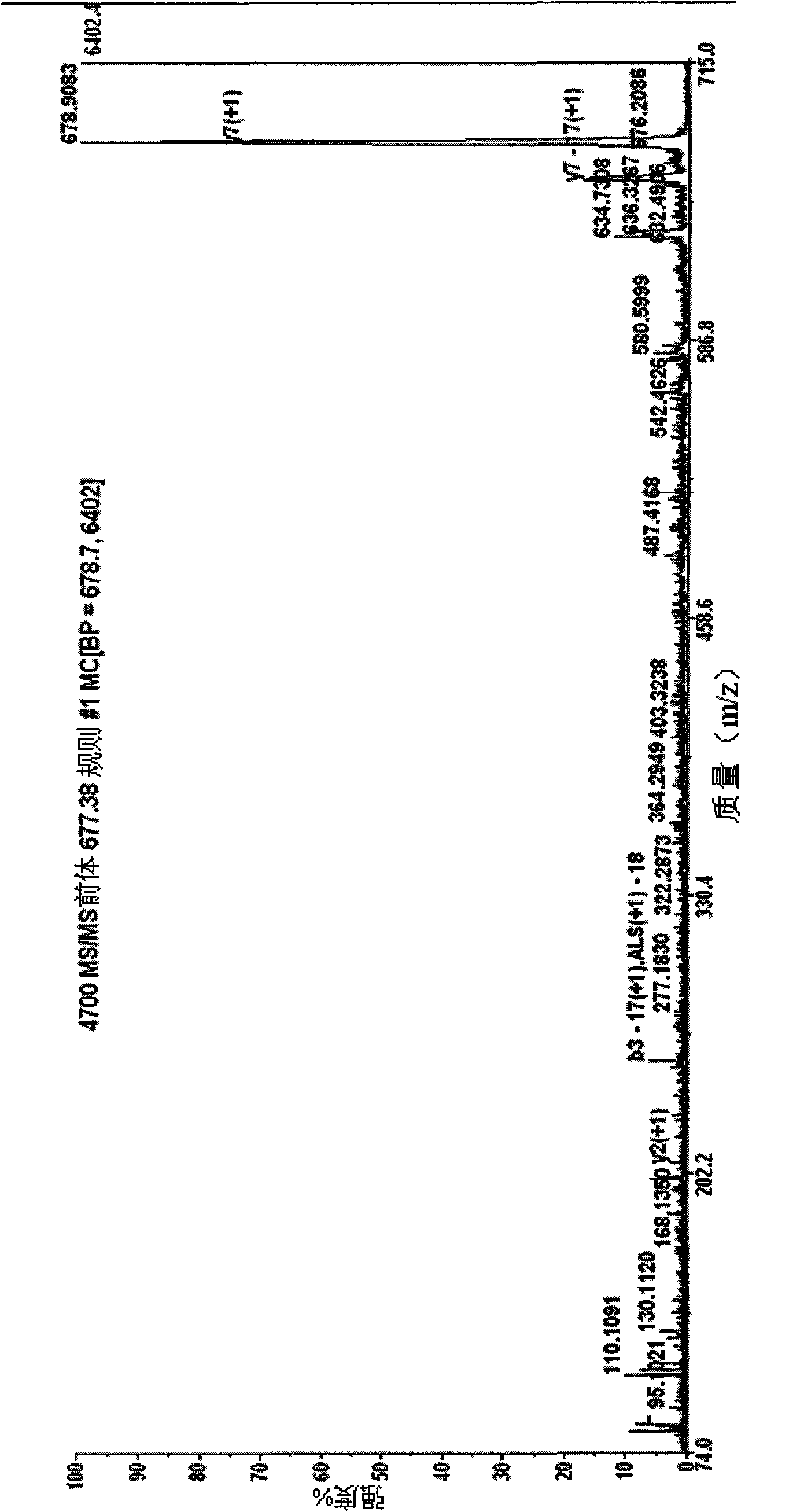 ACE inhibitory peptide in fermented milk and preparation method thereof