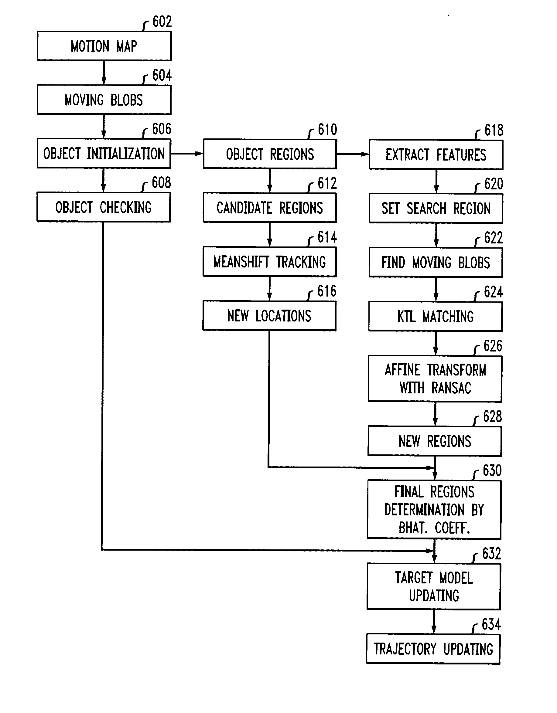 Detection and Tracking of Moving Objects