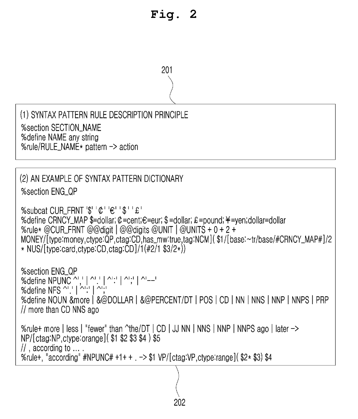 Syntax parsing apparatus based on syntax preprocessing and method thereof