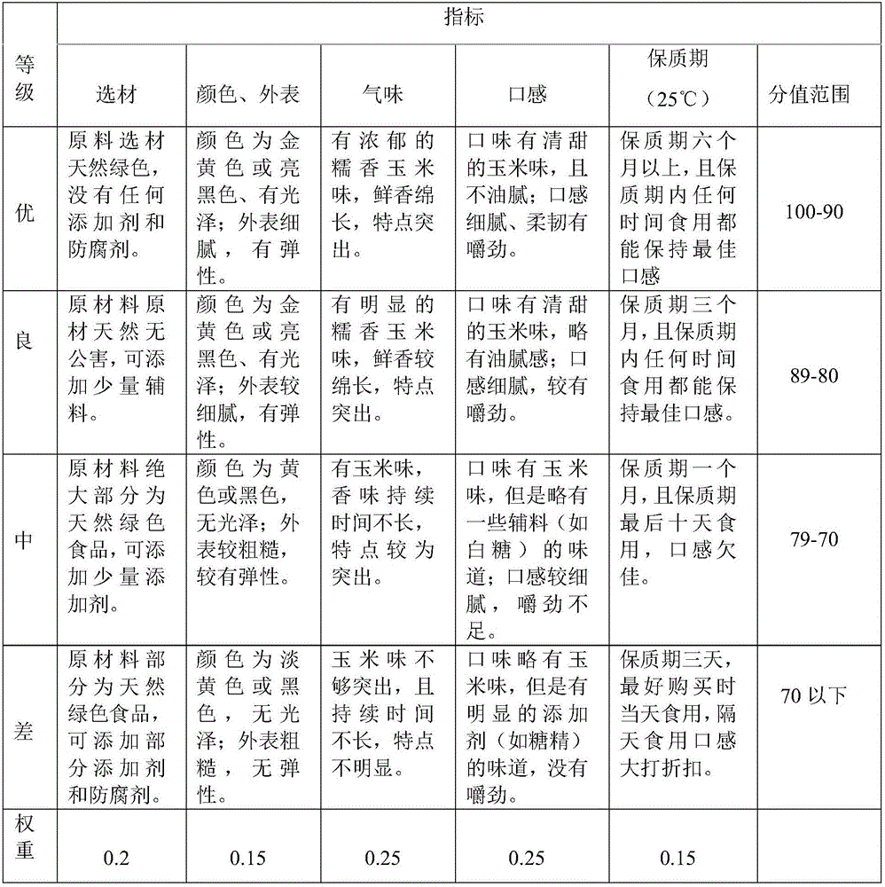 Corn glutinous rice cake and preparation method thereof