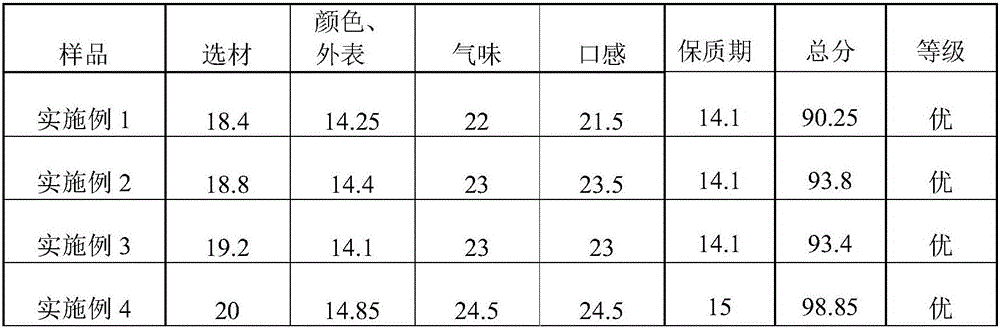 Corn glutinous rice cake and preparation method thereof