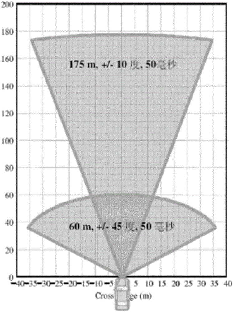 Tree obstacle measurement system and method used for overhead transmission line