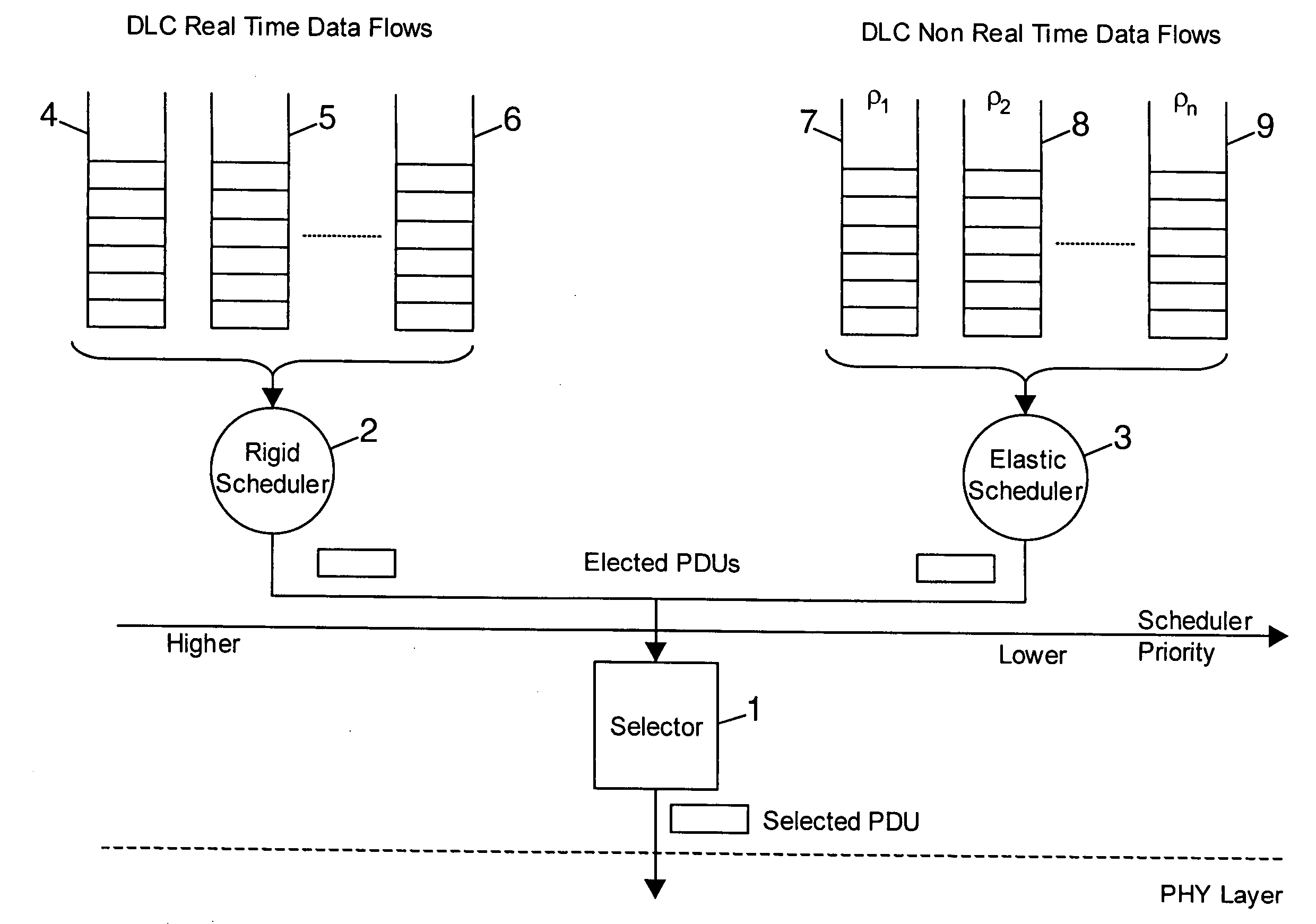 Method and device of dynamic resource allocation in a wireless network