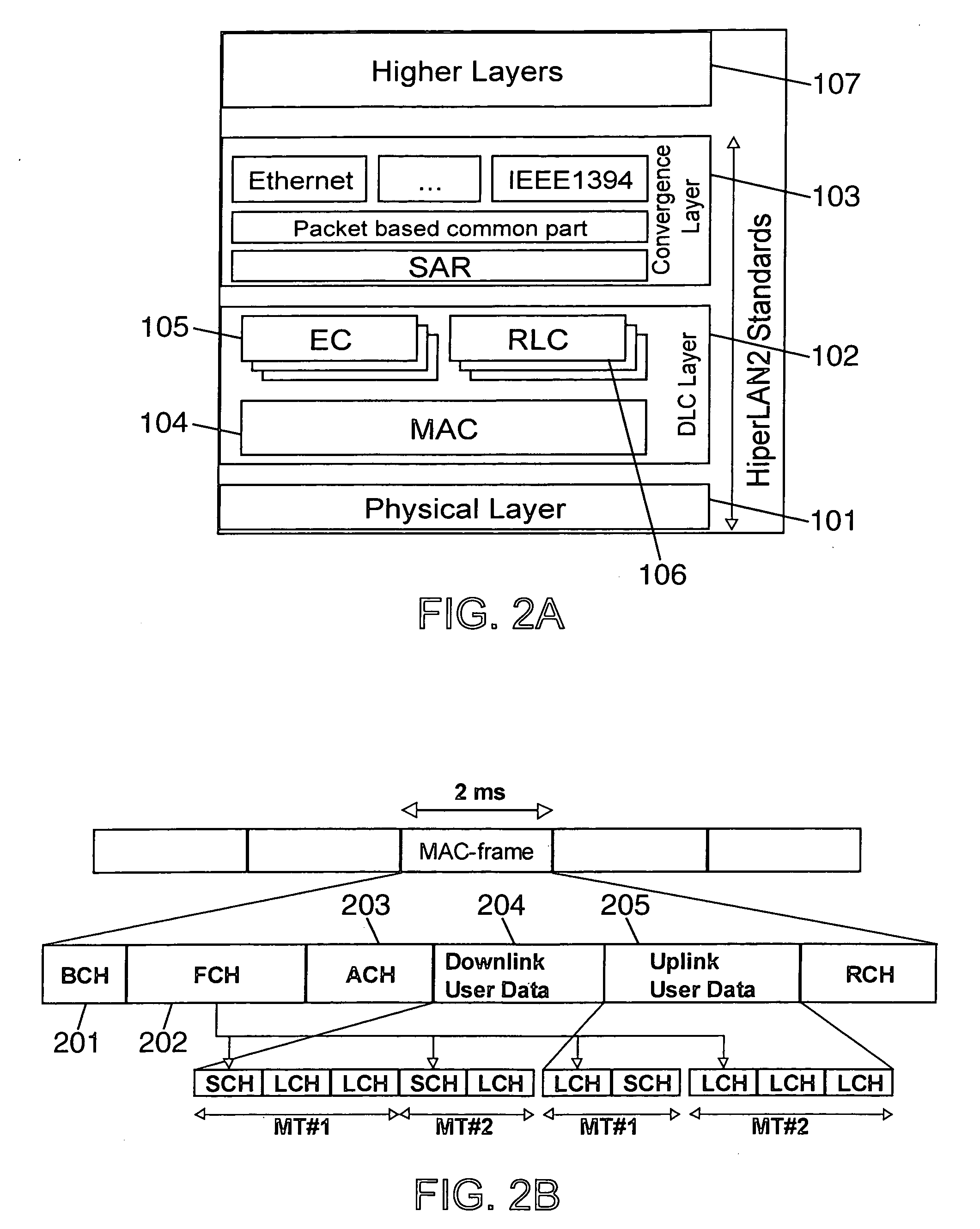 Method and device of dynamic resource allocation in a wireless network