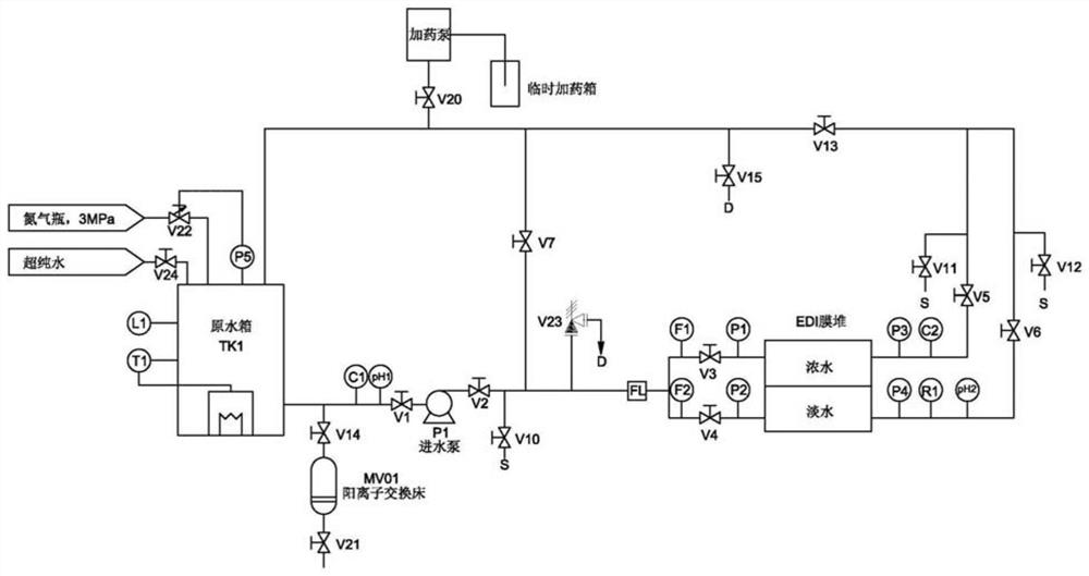 System and method for testing performance of blowdown ionization desalination membrane stack of steam generator