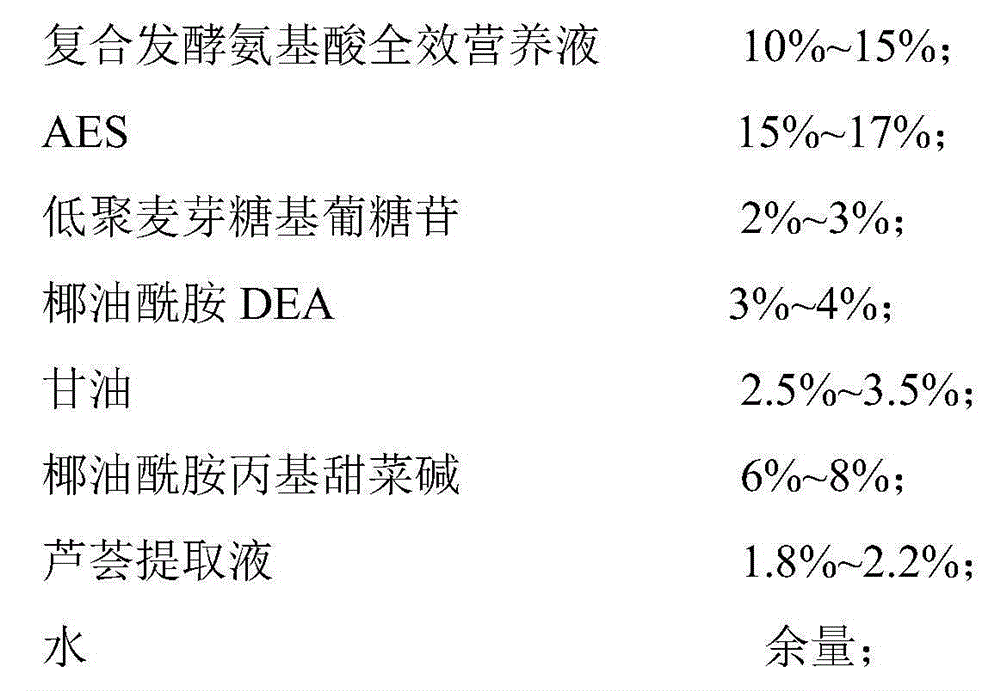 A kind of biological fermentation facial cleanser and preparation method thereof