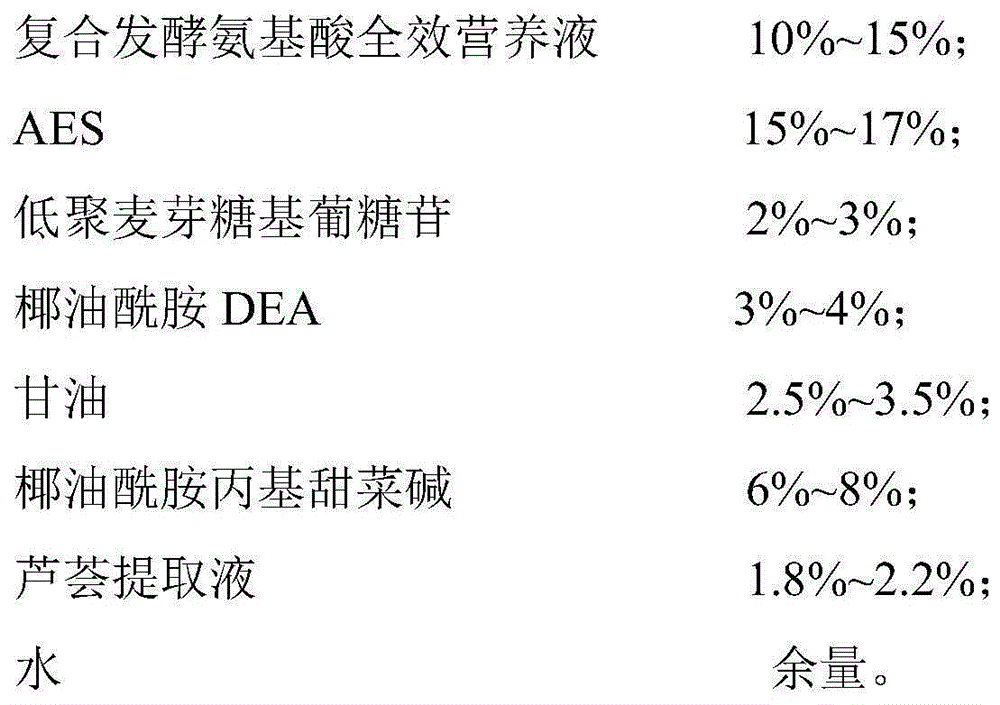 A kind of biological fermentation facial cleanser and preparation method thereof