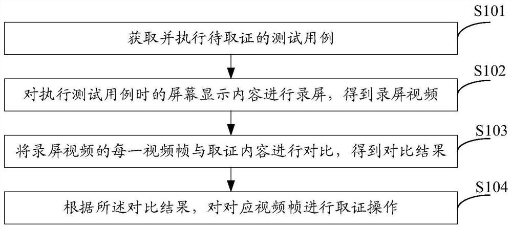 Test evidence obtaining method and device, model training method and device, equipment and storage medium