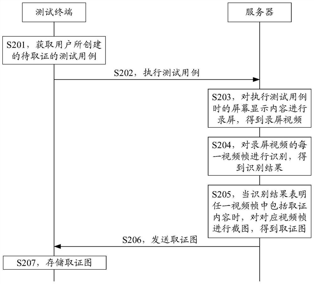 Test evidence obtaining method and device, model training method and device, equipment and storage medium