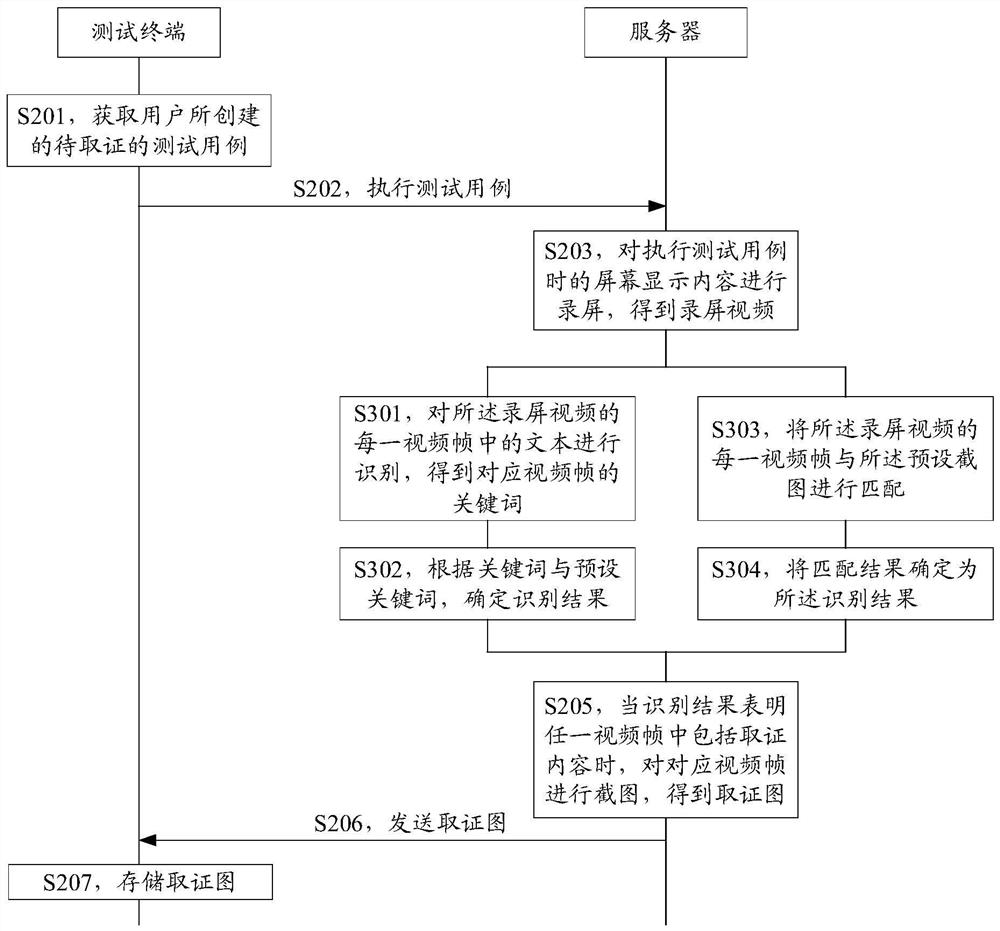 Test evidence obtaining method and device, model training method and device, equipment and storage medium