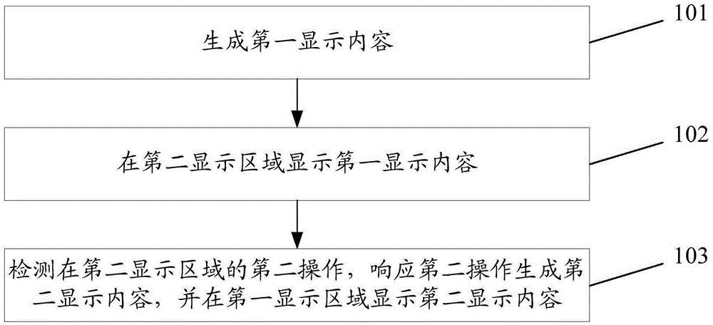 Information processing method and electronic equipment