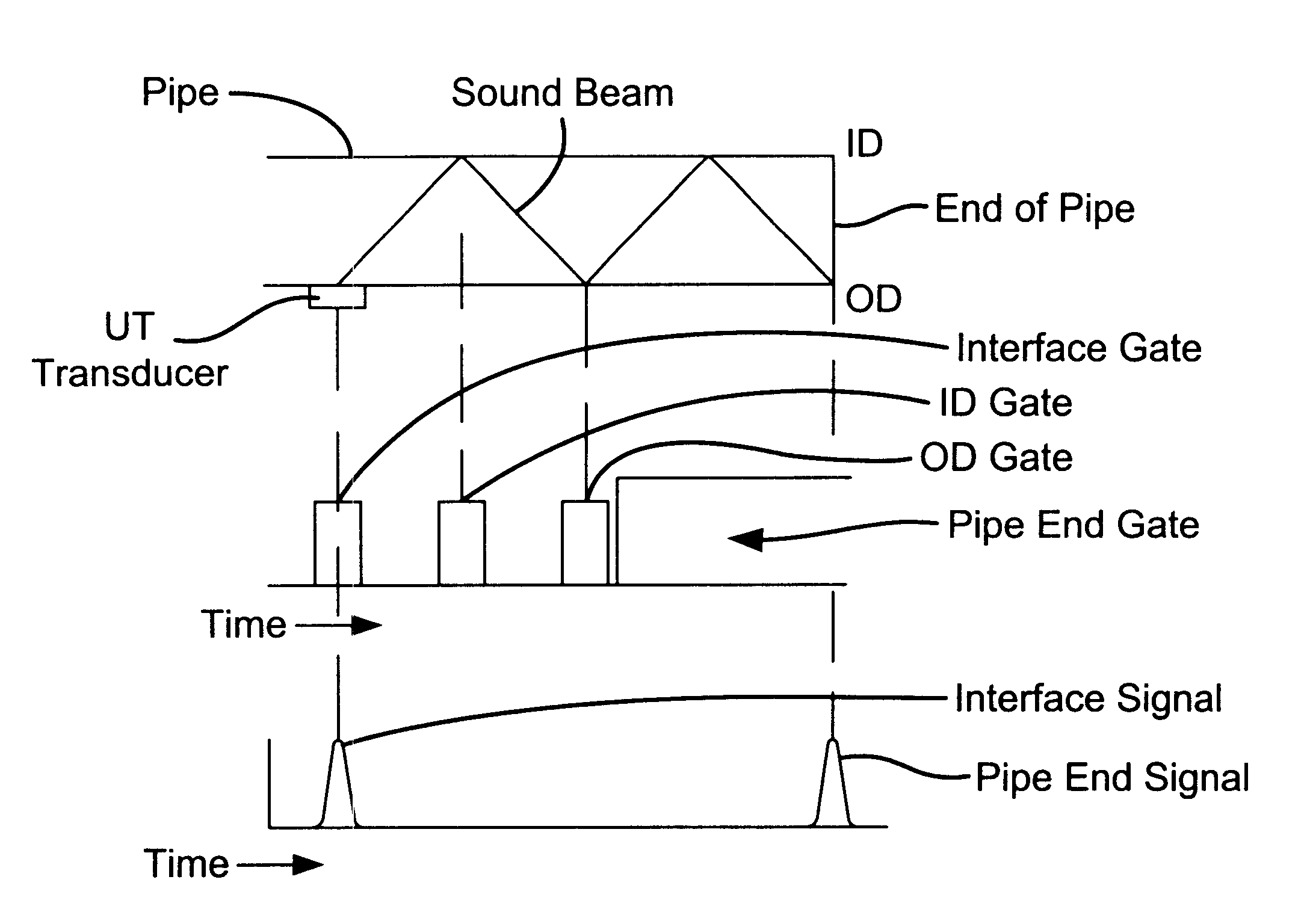 Ultrasonic detection of flaws in tubular members