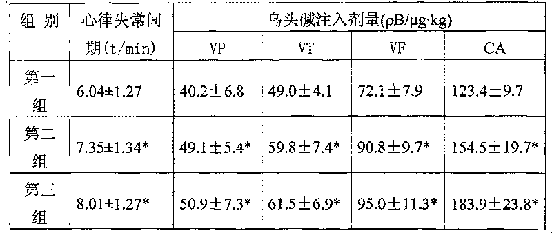 Use of poplar leaf phenols extract in preparation of medicine for treating cardiovascular disease