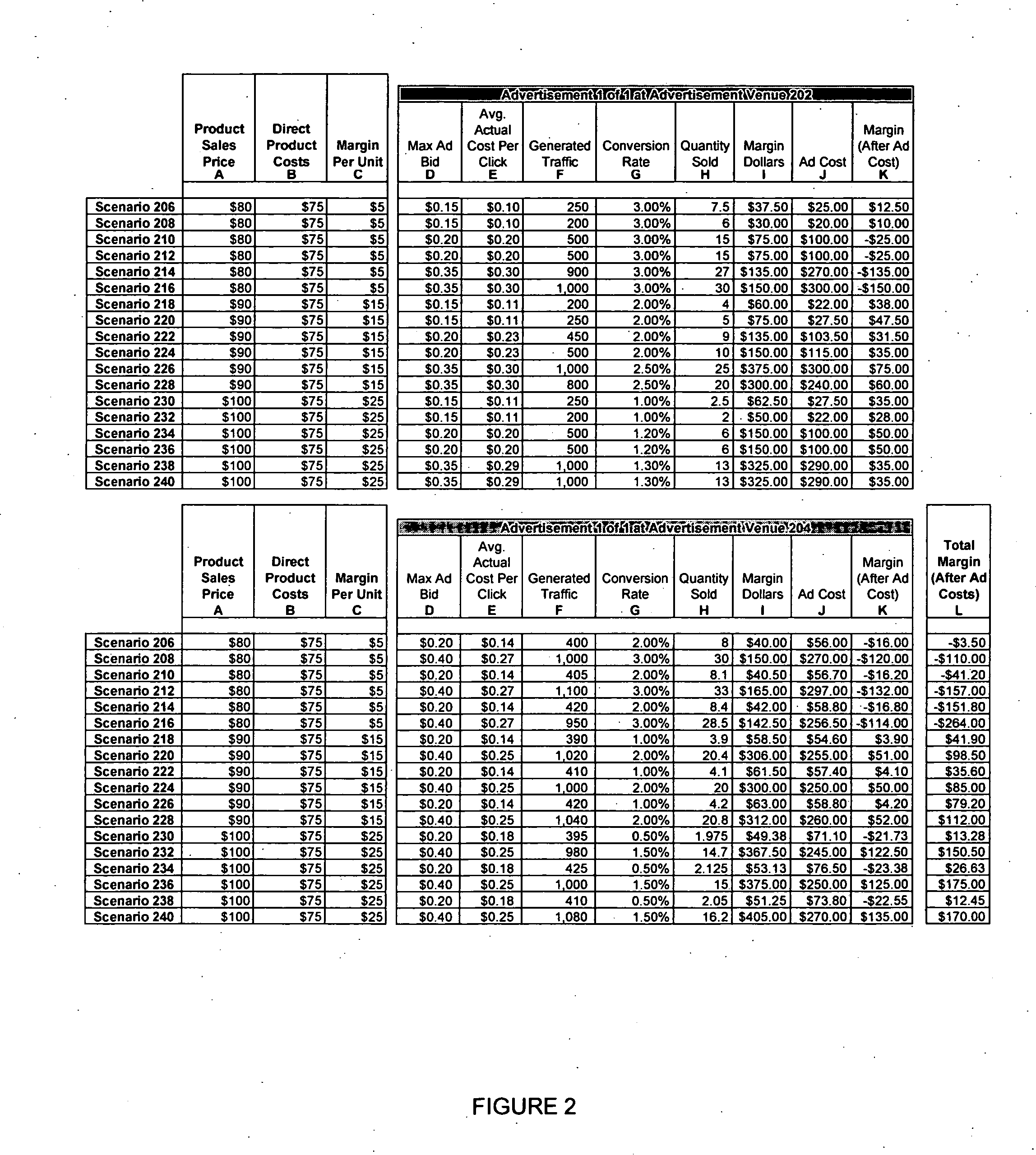 System and method for updating product pricing and advertising bids