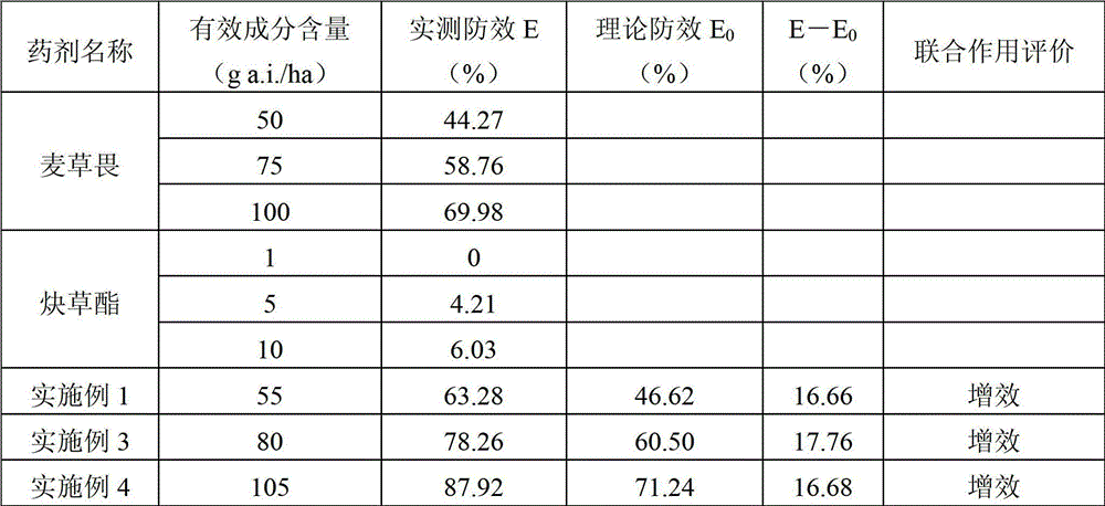 Herbicide composition containing dicamba and clodinafop-propargyl and application thereof